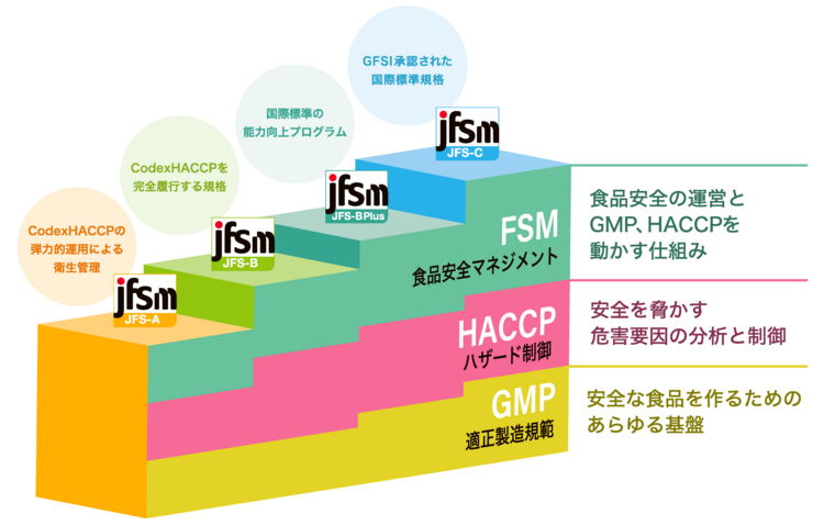 JFSimages_4steps_JP.png